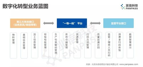 喜報 慧聰集團旗下兆信科技賦能勞特巴赫啤酒，實現產品全生命周期智能管控